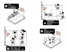 系统能从动阐发、自动发觉问题、辅帮处理、数
