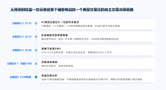 AI会连系景象形象模子取市需模子